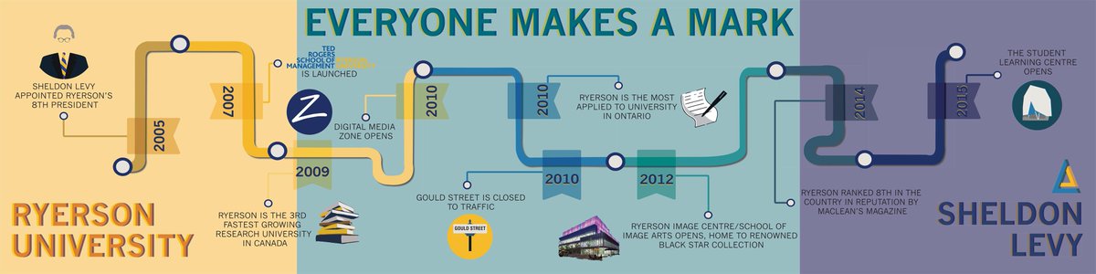 A Decade of Change tweet media