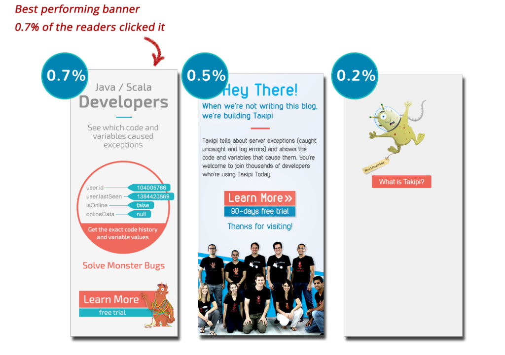 ripenn's tweet photo. 7 ways we increased our blog’s conversion rate by 260% http://t.co/CNJxhZGOs3 by @irisshoor http://t.co/Gae7TvbZJD