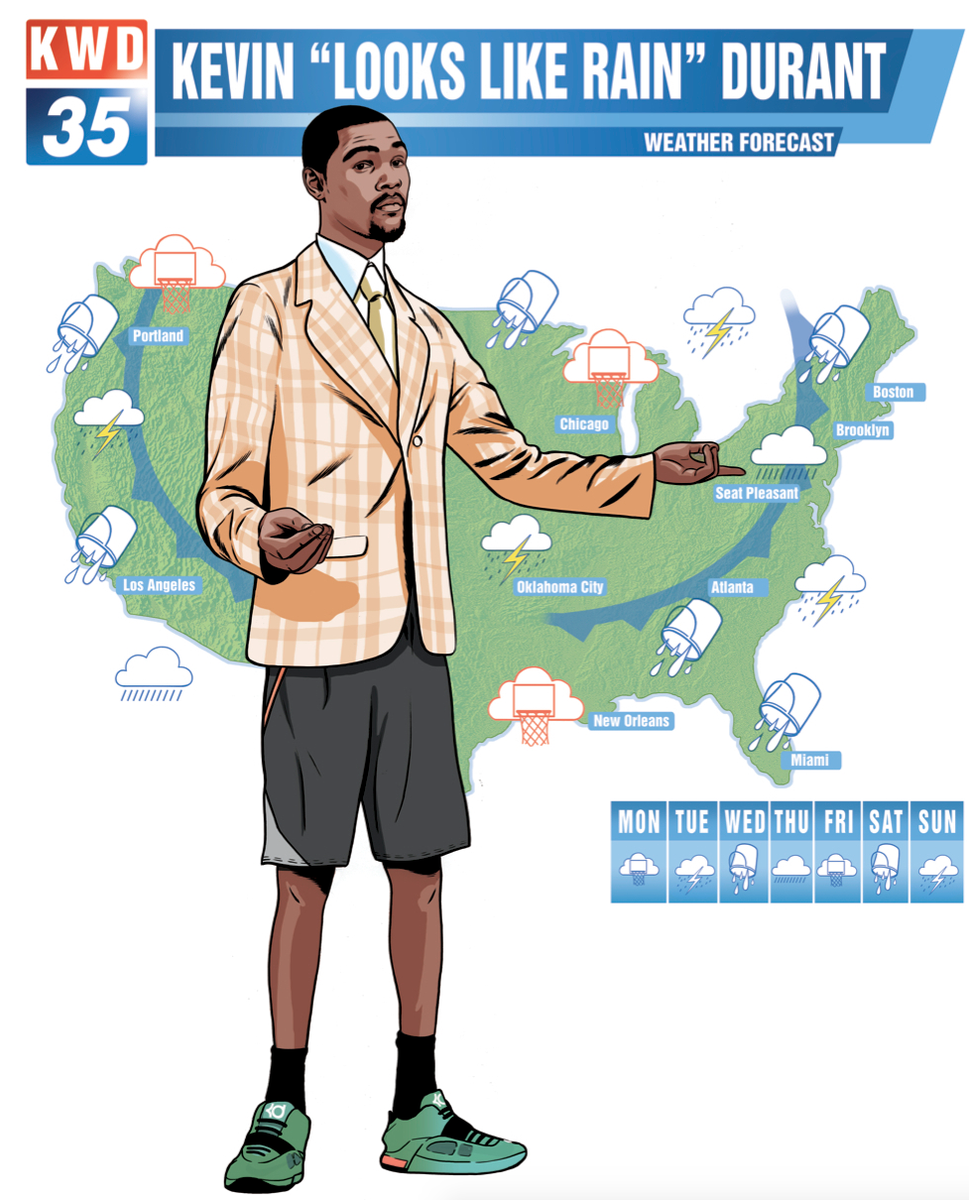 kd weatherman shorts