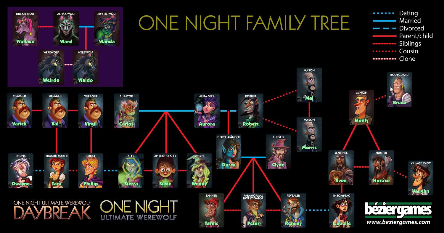 How to Become Your Group's One Night Ultimate Werewolf Guru - Nerdist