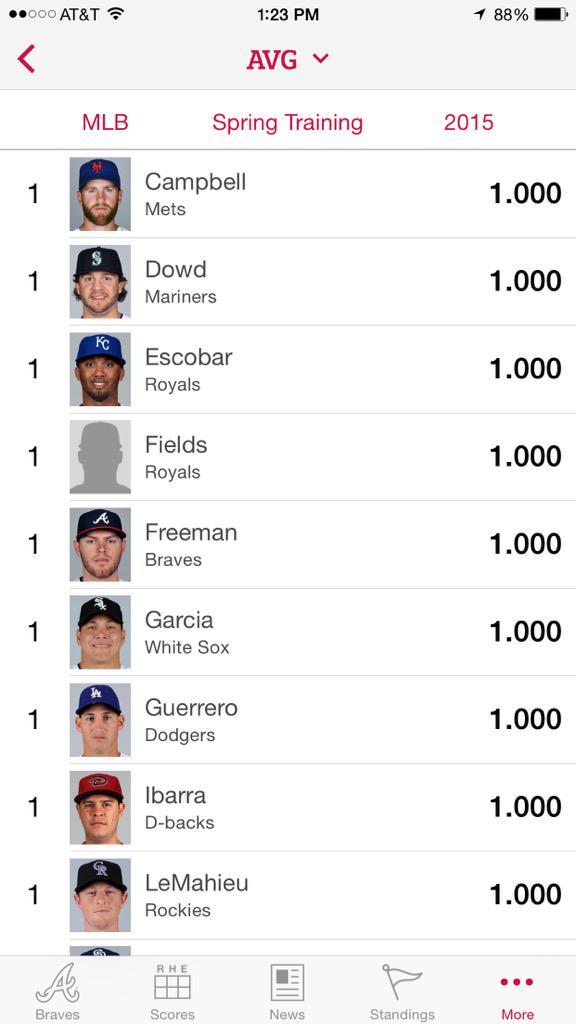 bravesjt's tweet image. Oh hey Freddie batting 1.000 #smallsample