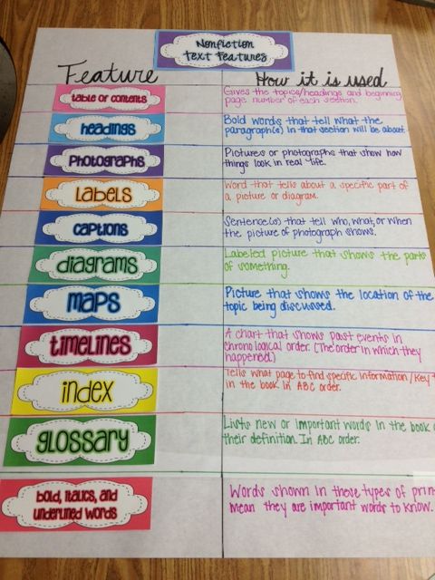 Nonfiction Text Features Anchor Chart Printable