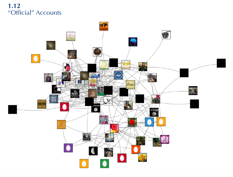 Charles_Lister's tweet photo. #ISIS operated 46,000+ Twitter accounts from Sep-Dec ’14, acc. to @intelwire &amp; @jonathonmorgan http://t.co/40XuwKctma http://t.co/wNc8Oa91n1