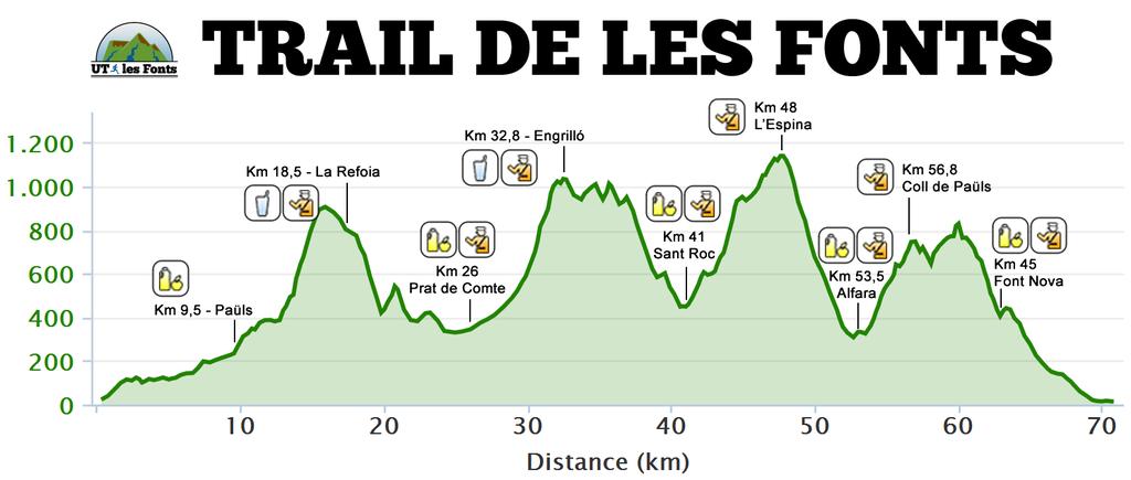 IsaacRiera91's tweet photo. Este finde hay concierto! 3 días con mucho #trailrunning en @UTlesFonts 120km/6000+
@Coreevo @226ERS #coreevoTEAM 🏃🐐 http://t.co/oIJG2vB6Rg