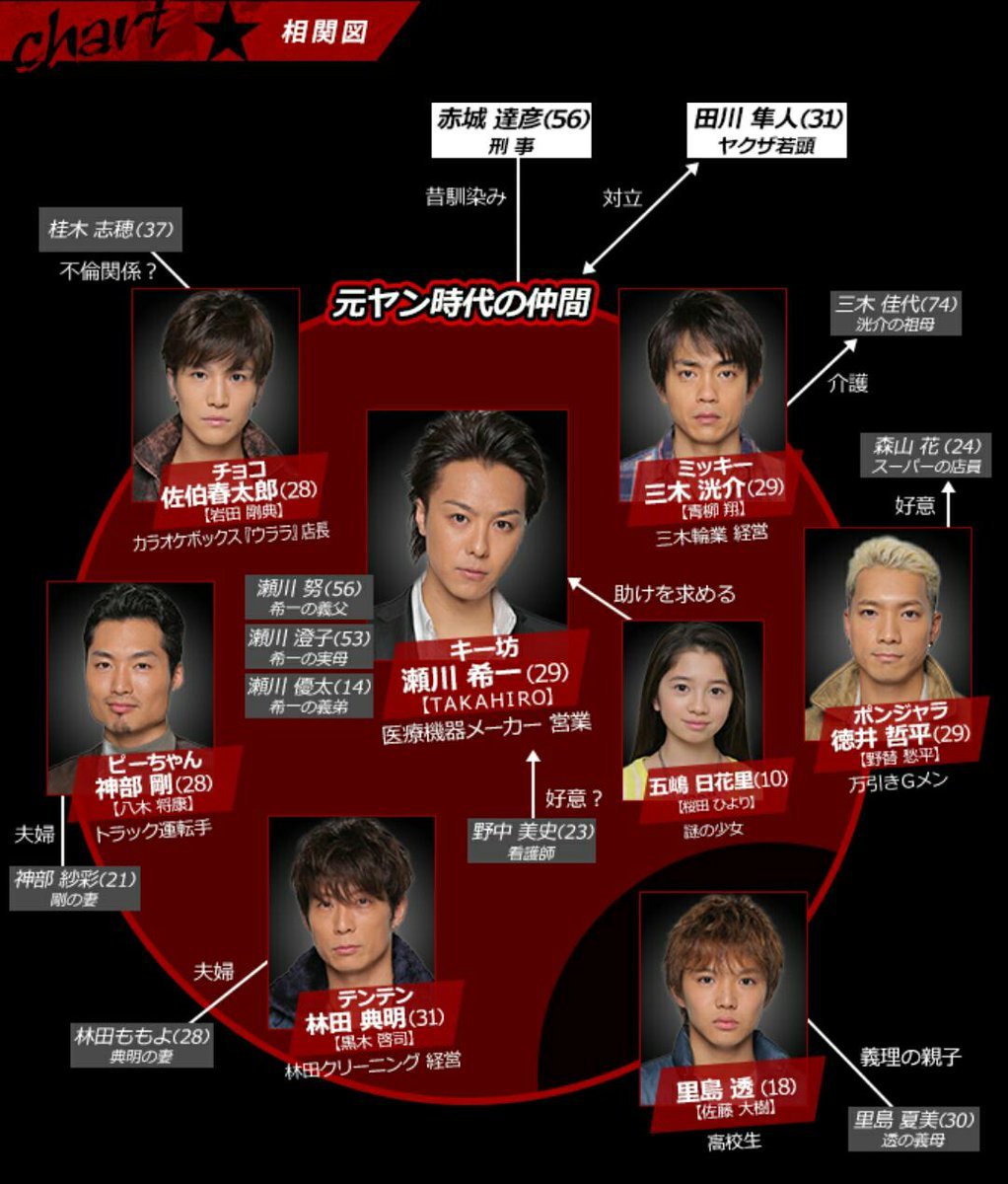 ともこ 12jasmine08 Twitter