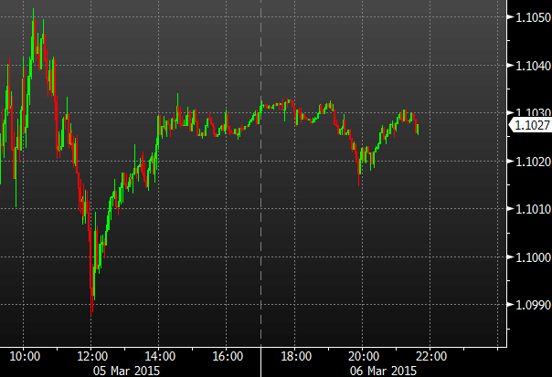 investingLive_'s tweet photo. German private banker - EUR/USD weakness is more about USD strength http://t.co/0WKJIlWJFf http://t.co/ivCpRma1E2