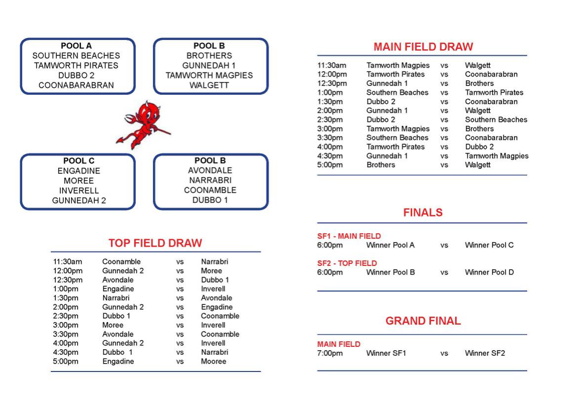Gunnedah Rugby Club tweet media