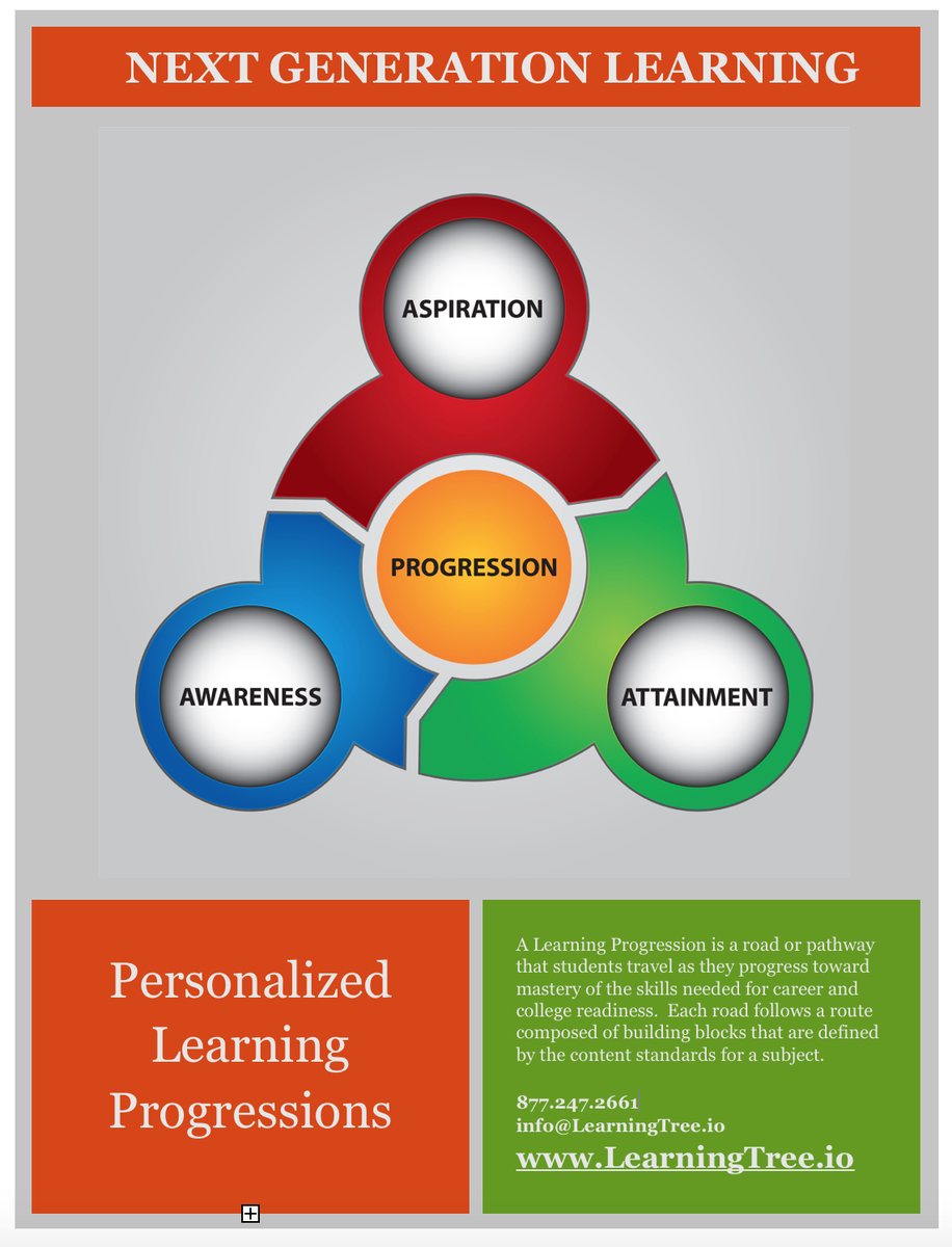 mylearnprogress's tweet image. Personalized Learning Platfom