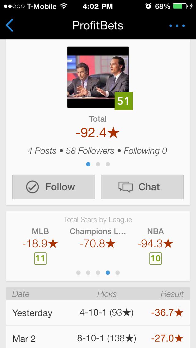 spbetting1's tweet image. "@ProfitBets: Haters on 📈 love it, they cant handle success. 
#KeepComing" 

Success? Lmao sure Carlos #fraud