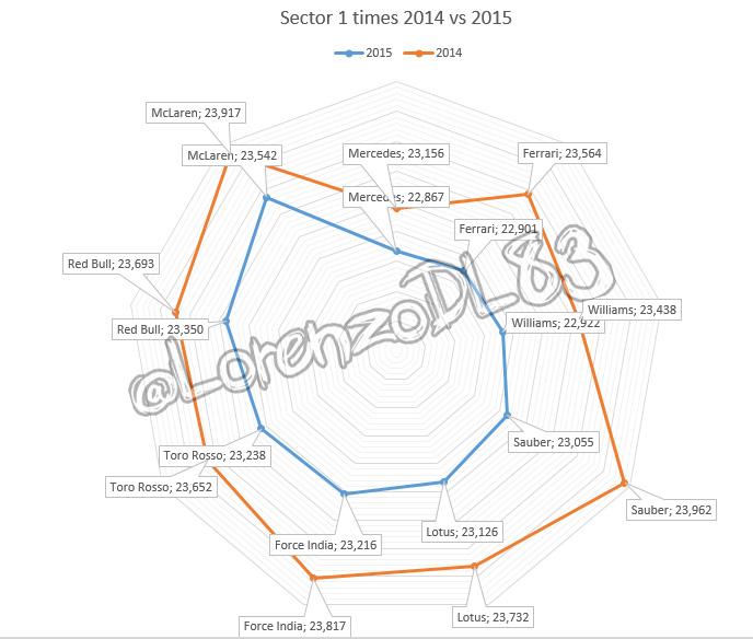 Барселона 2014 vs 2015: сектор 1