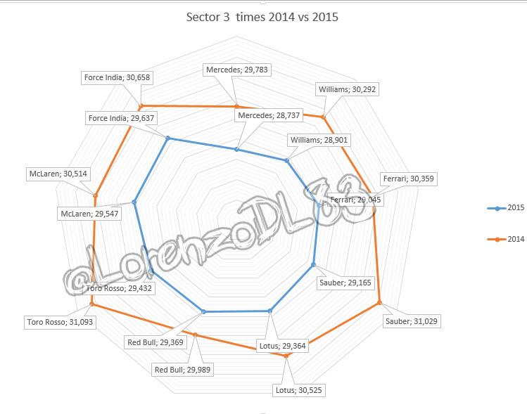 Барселона 2014 vs 2015: сектор 3