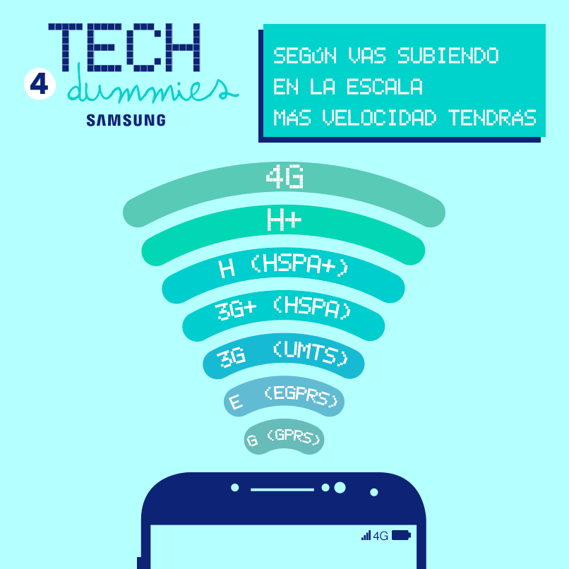 ttguardi's tweet photo. @elcamionerogeek "@SamsungMobileES: ¡No te hagas líos! Conoce los distintos tipos de cobertura 📡📶 en #Tech4Dummies http://t.co/aEZcJ2Egvj"