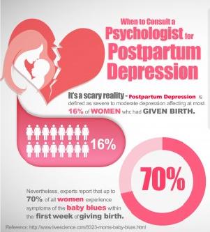 tracyr1981's tweet photo. When to Consult a Psychologist for Postpartum Depression #PostpartumDepression #Psychologist http://t.co/NB2cv85SfL http://t.co/7Y70sTk438