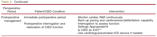 canibagthat's tweet image. ASA Guidelines for periop mgmt pacemakers/AICD asahq.org/~/media/sites/… #FRCPCAnes