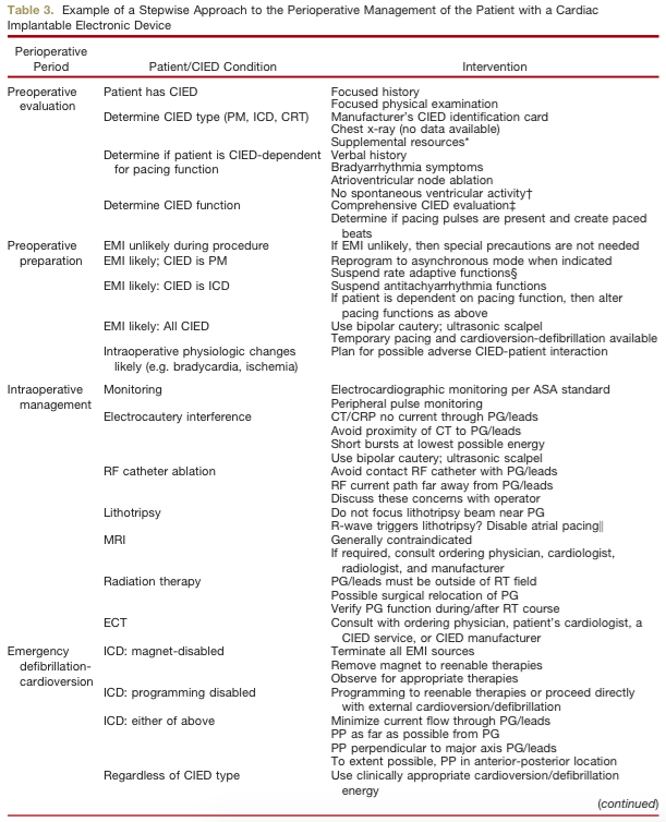 canibagthat's tweet image. ASA Guidelines for periop mgmt pacemakers/AICD asahq.org/~/media/sites/… #FRCPCAnes