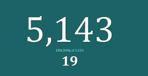 locatellimp's tweet photo. The One-Metric Dashboard Helping SumoMe Reach 1 Billion Users http://t.co/8PaEDocxJo http://t.co/d7xDSScKcs
