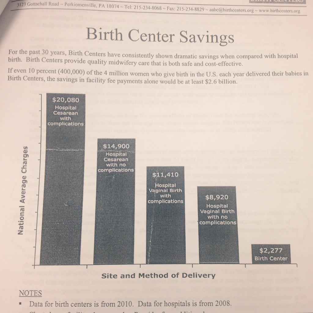 TheDailyDaddy's tweet photo. This still blows me http://t.co/QLoO11rgoh from our birthing class back in the day on Birthing Center savings. http://t.co/WgR82M5Y3u