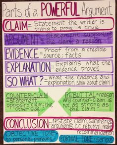WeAreTeachers's tweet image. Making a Claim: Teaching Students Argument Writing Through Close Reading ow.ly/KizH5 #engchat #elemchat