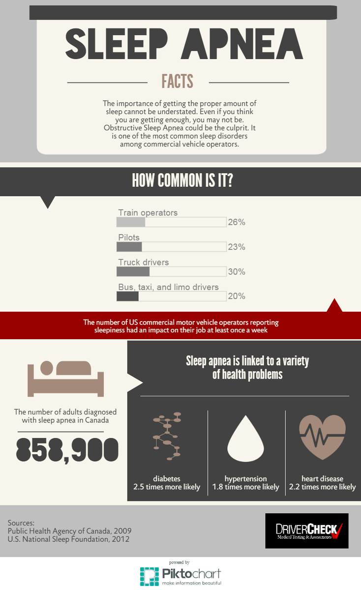 DriverCheck tweet media