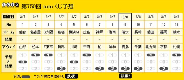 Yahoo Toto 今週のtoto予想 鉄板は清水と対戦する鹿島 金崎ら着実な補強をした鹿島が手堅く勝利と予想 2 としました 対戦成績 Http T Co Muzctww5uj Toto Http T Co Bj4v41ysca Http T Co Fjdcbj47m2 Yahoo Toto 今週のtoto予想 鉄板は清水と対戦する鹿島 金崎ら着実な補強をした鹿島が手堅く勝利と予想 2 としました 対戦成績 Http T Co Muzctww5uj Toto Http T Co Bj4v41ysca Http T Co Fjdcbj47m2