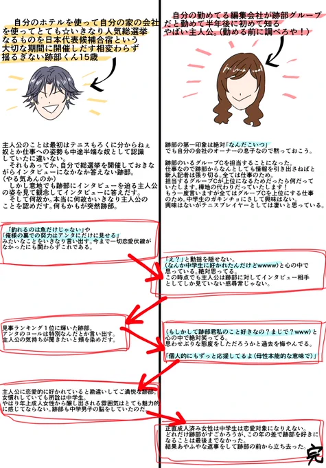 新テニ乙女ゲームをやって私にはいくら跡部が相手だろうと主人公の目には中学生の跡部としてしか写ってないように思えました。それがまた面白くって、主人公は何も思わせぶりな態度もとっていないので跡部君は勘違い男なんだろうなって。 