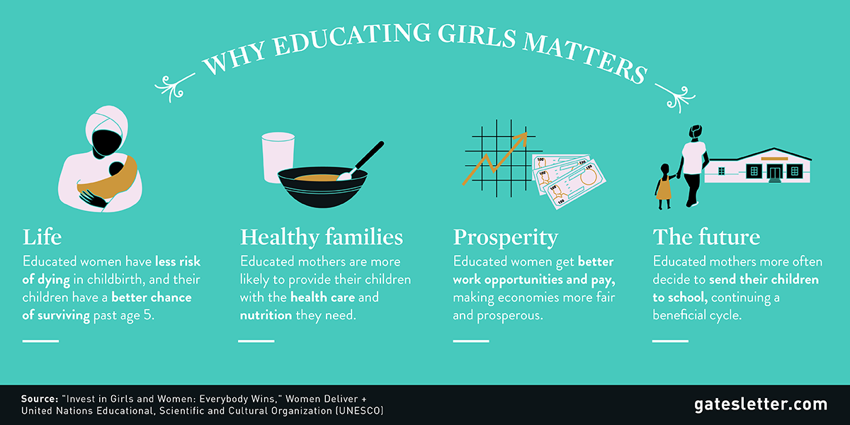gatesfoundation's tweet photo. "When a young woman gets an education, it has a powerful ripple effect." http://t.co/Bj1NEmBDW8 http://t.co/0bitGNm5B0
