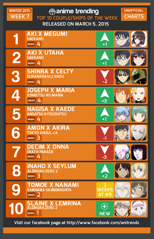 2015 Anime, Seasonal Chart