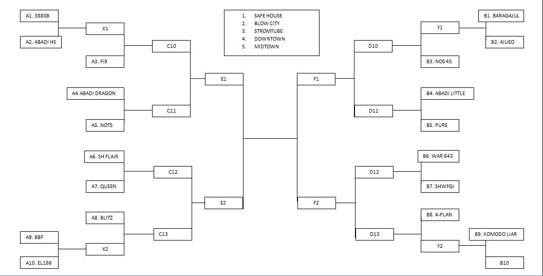 EmbassyGamers's tweet photo. ^o^ Jadwal pertandangan dan bagan, GO FIGHT WIN! ^o^ http://t.co/oSiAxMROQP