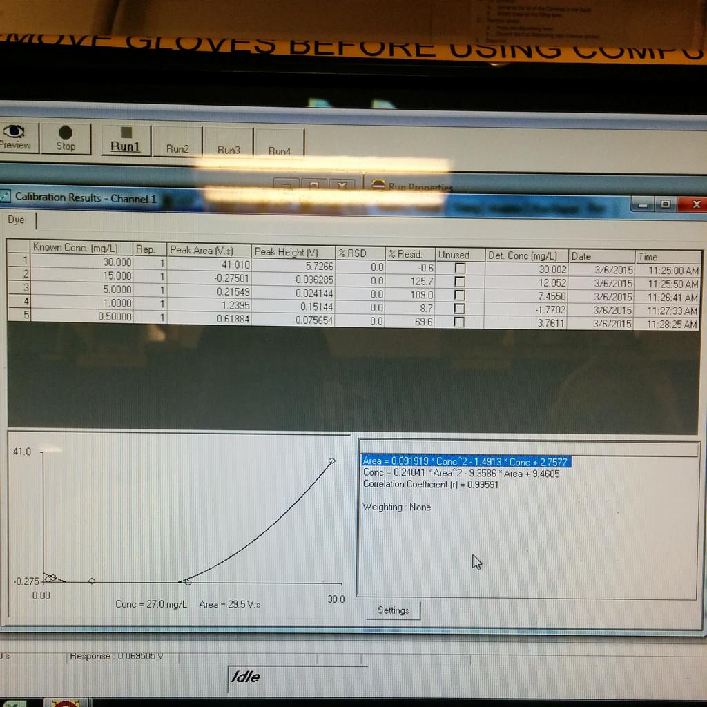 SkepticMinotaur's tweet image. Best calibration curve ever! #STEMProblems
