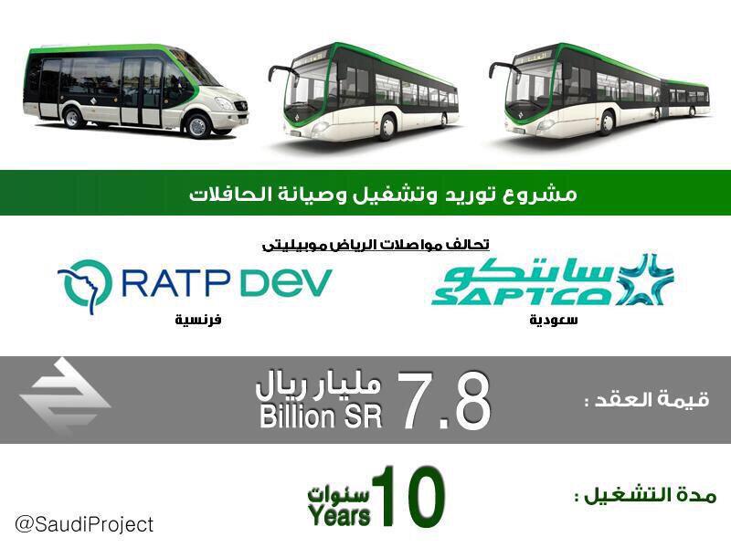 SaudiProject's tweet image. مشروع حافلات الرياض : 

- ١٢٠٠ كم
- ٦٧٣٦ محطة ركاب 
- ٢٢ مسار 
- توريد ٩٥٦ حافلة 
- ٣ مراحل تكتمل نهاية ٢٠١٨