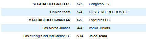 ligacafd's tweet photo. Resultados y clasificación de la jornada 3!! http://t.co/7OnLtcsmNS