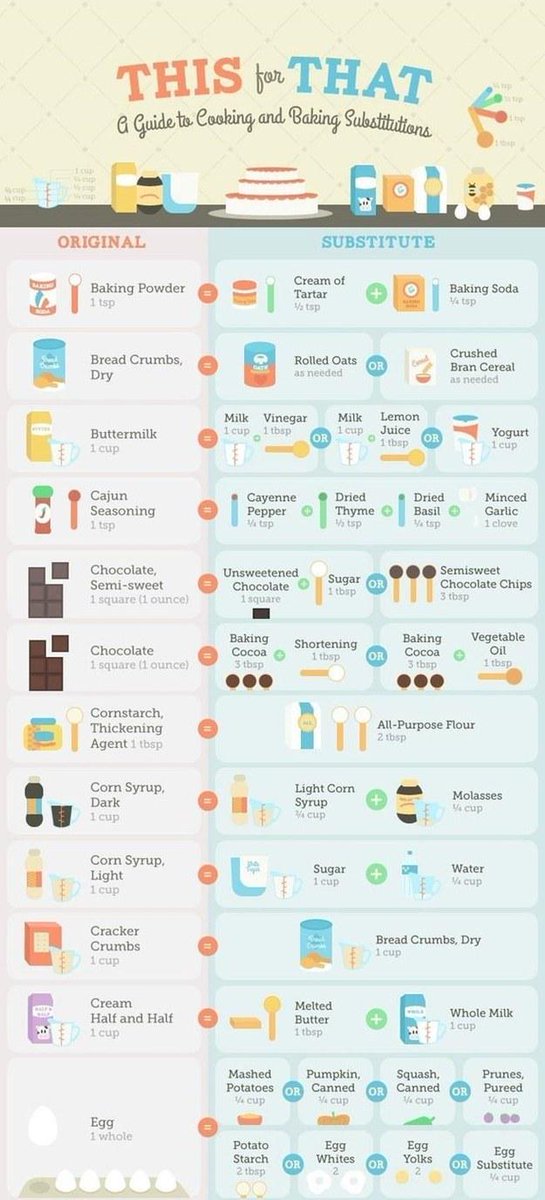 FayeCosford's tweet photo. 46 Life-Changing Baking Hacks Everyone Needs To Know http://t.co/zEiWZGbvmy via @buzzfeed http://t.co/a8G8fyAESa
