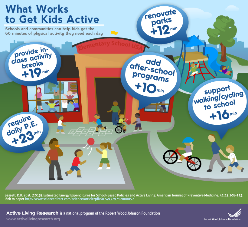 5 proven ways to get kids to do daily #physicalactivity. #RWJF1stFri