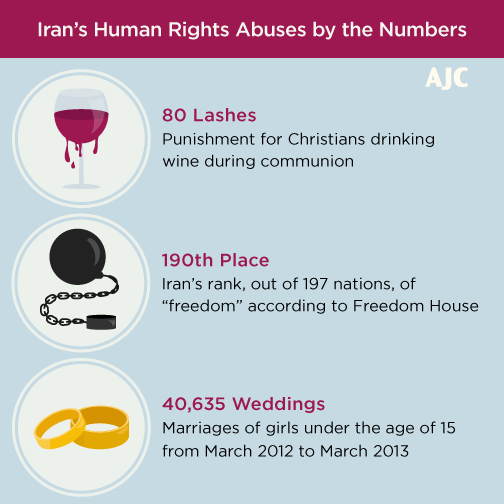 elderofziyon's tweet photo. Human rights, Iranian style http://t.co/GzZkO8VVpH