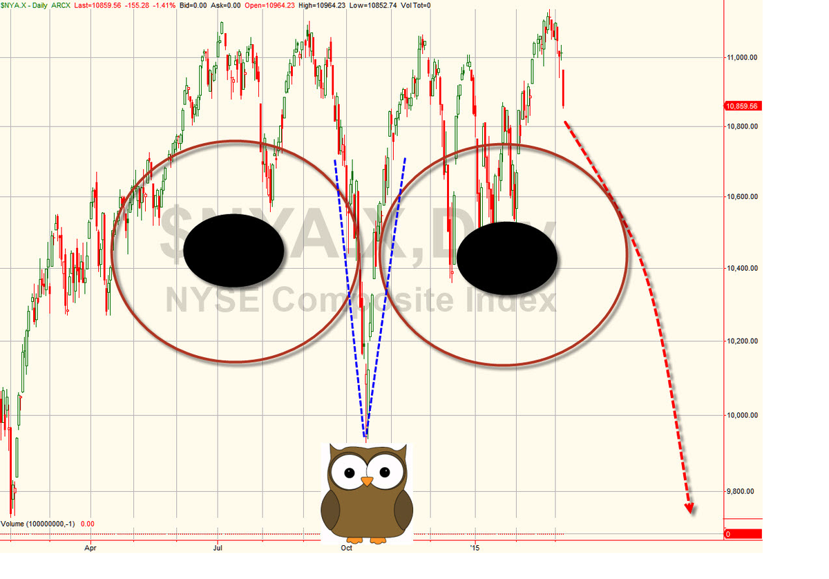 TFMTrades's tweet photo. Im not #technician like @askslim or @SlopeOfHope 

What do you fine gentlemen think of this #OwlPattern? http://t.co/Gcgrd8paAq