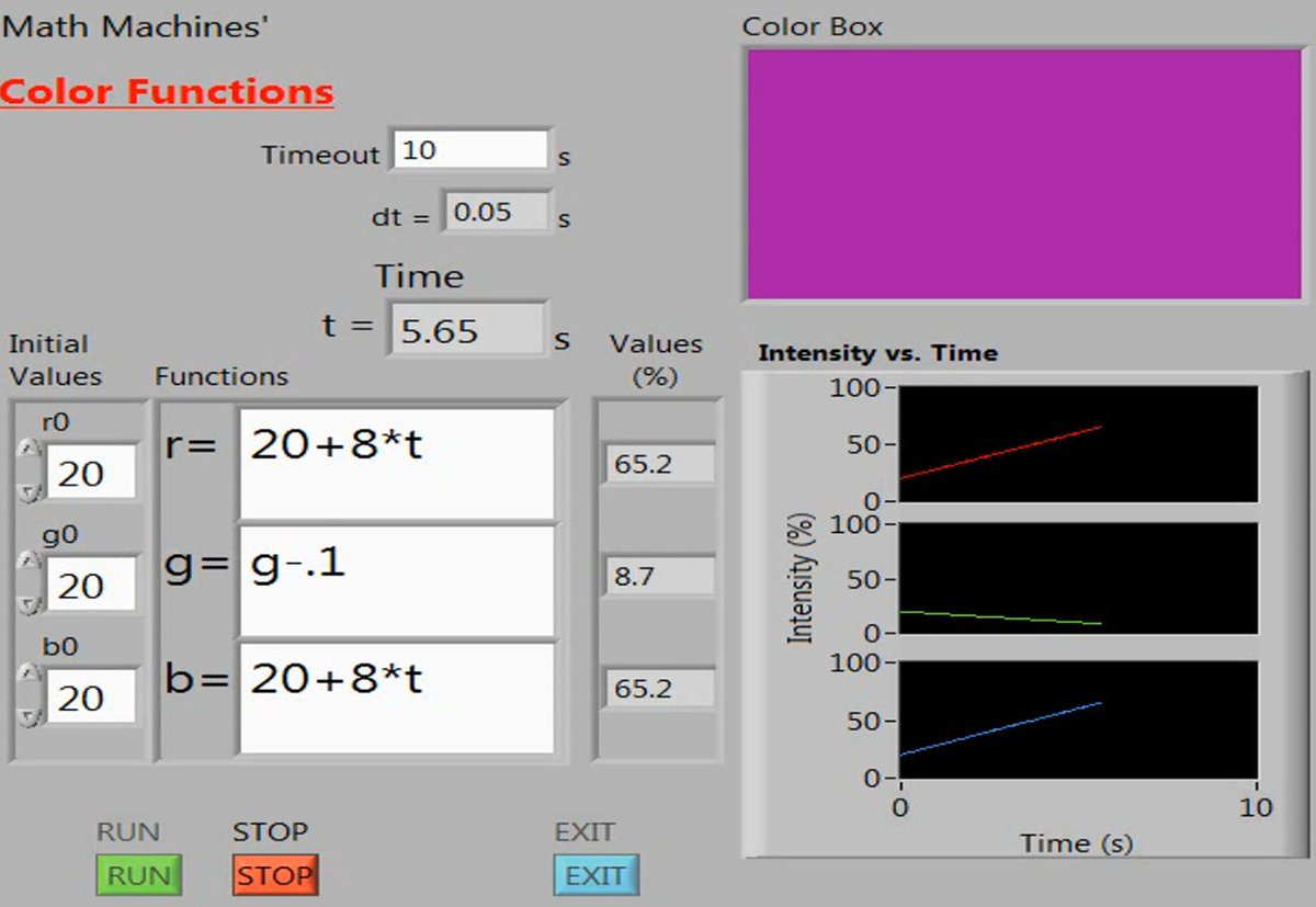 MathMachines's tweet photo. Challenge 5: Make the recursive function for g match the explicit functions. http://t.co/HwLKD8qyAR  #mathed #edchat http://t.co/aIbY3IOFug