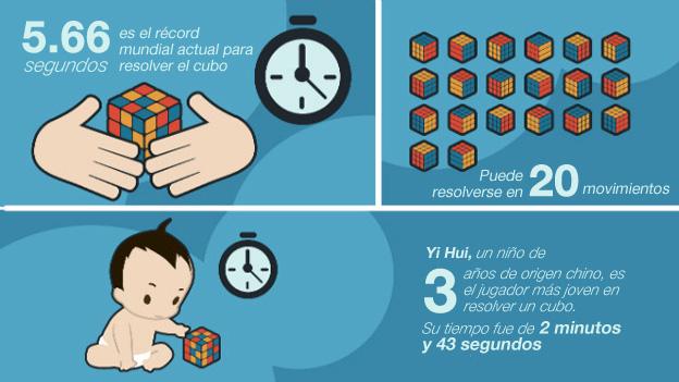 #EsaTerribleSensacion de que un bebe de tres años si puede con el cubo de #Rubik