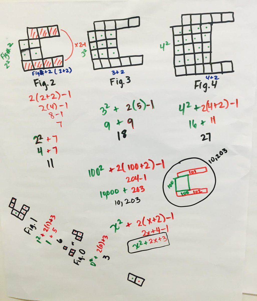 sharicollins44's tweet photo. Lots of mathematical thinking! #thinkmaths http://t.co/4SOYo6HZYN