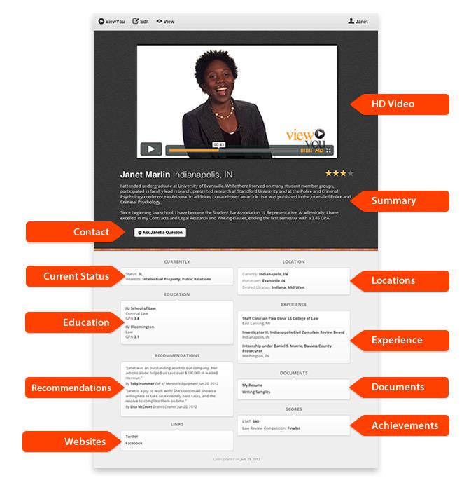 GoViewYou's tweet photo. Check out our #global #marketing #partner #MarketHunt http://t.co/zfK2x8Sug4 #videocv #videoresume #career #job http://t.co/ZtNs5hcLYG