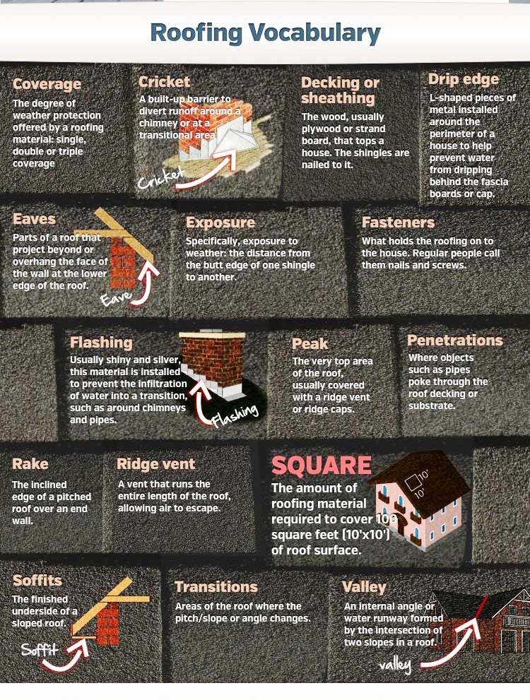 Ocean Roofing RES (@oceanroofernj) on Twitter photo 