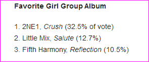 Villanellelove's tweet photo. Congratulation Queens👑 #2NE1👏👏
rRT @billboard:Little Mix, 2NE1 and t.A.T.u. dominated Billboard's #GirlGroupWeek . http://t.co/BZmMlolvy4