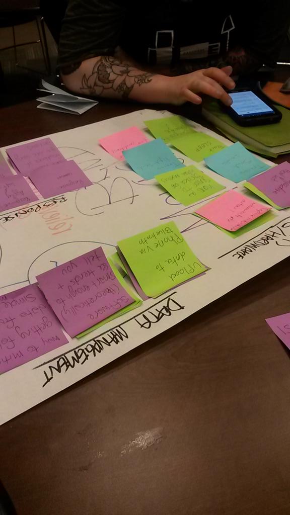 hpredko's tweet image. #hackTO stick note jam.