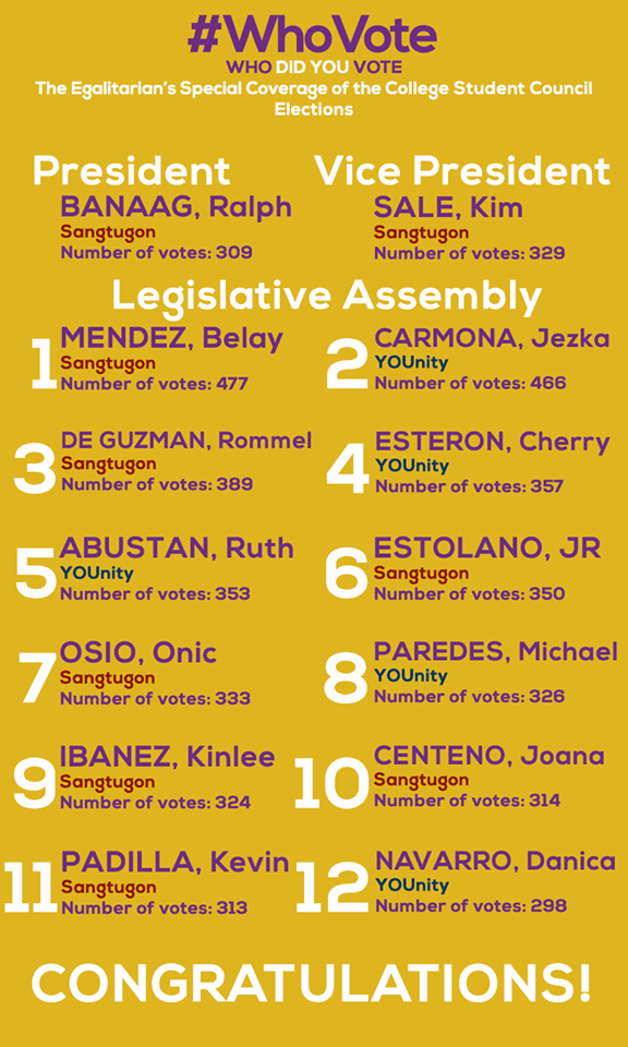 dbtcmandaluyong's tweet photo. COLLEGE: #CSCElections result has been released! Best of luck in serving the student-body.
PHOTO l @dbegalitarian http://t.co/yRP5KWJ9VA