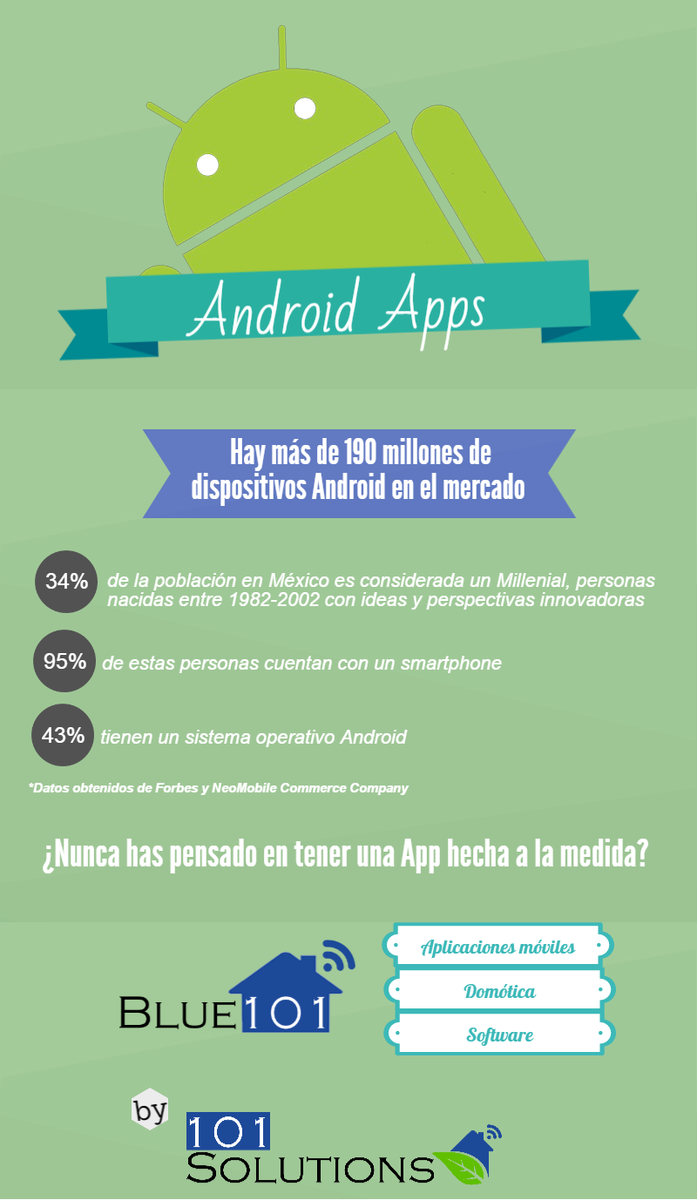 101SolutionsMx's tweet image. #DesarrolloDeAppsMóviles