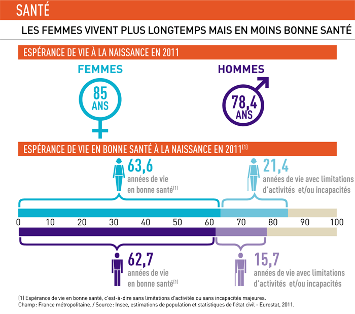 Sante_Gouv's tweet photo. Des données pour faire avancer l'égalité ! http://t.co/3UQjfy99MD #8mars http://t.co/rXjtsIzkyf #EllesfontlaFrance http://t.co/7WjrTGjaqx