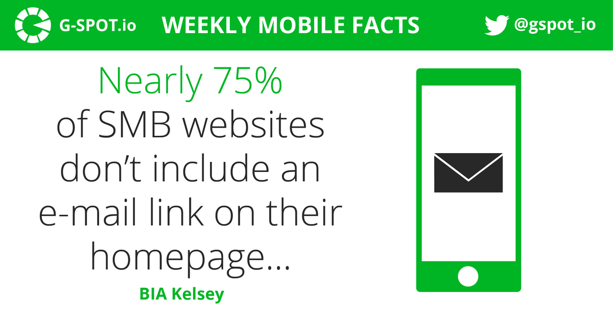 Gspot_io's tweet photo. 75% of SMBs don't provide email contact details on their homepage #mobile #stats #SMB http://t.co/cMaLUhPqBX
