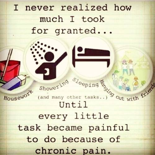 #chronicpain #Endometriosis #bladderpain #goutpain