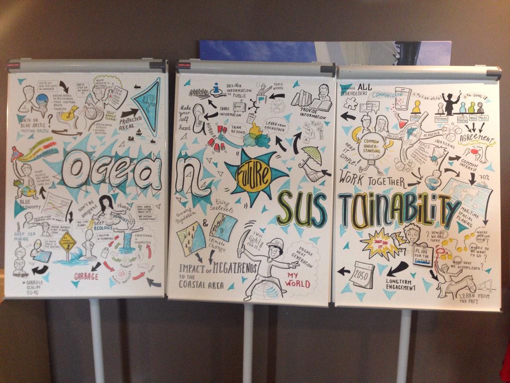 mvisbeck's tweet photo. #OceanSustainability Symposium #Kiel #OSS2015 #ossskiel has been graphically recorded. http://t.co/TYjhzMrznE