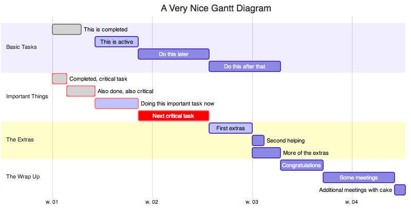 Diagrammer Gantt Chart