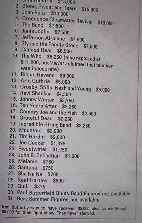 “<a href="/knipphip/">Robert Knipp</a>: What each band was paid at Woodstock. Who was overpaid? Underpaid? ” <a href="/TVsAndyDaly/">Andy Daly</a> sha na na got hosed.